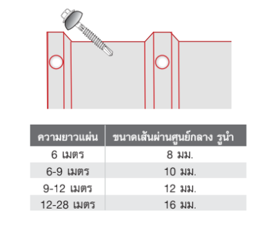 วิธีการติดตั้ง แผ่นหลังคาโปร่งแสง อินโน-คอนส์